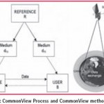 commonview commonview