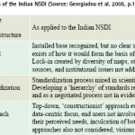 indian-nsdi indian-nsdi