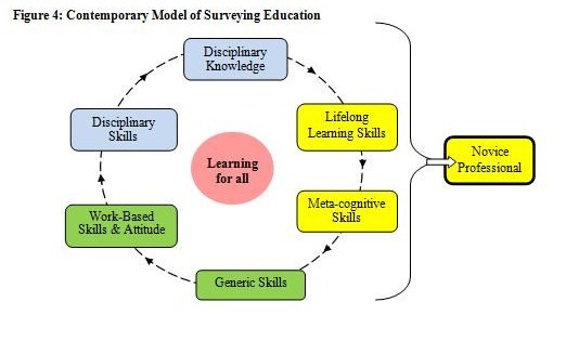 Building Thinking Skills® Series - The Critical Thinking Co