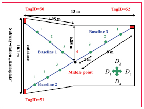 Coordinates : A resource on positioning, navigation and beyond