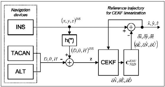 fig1