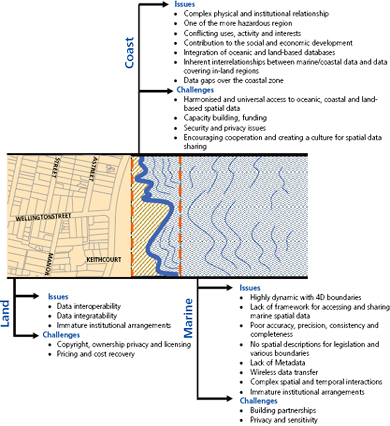 figure10