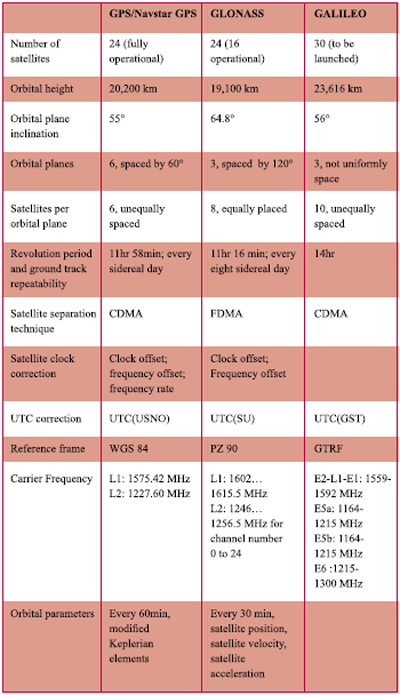 table-c