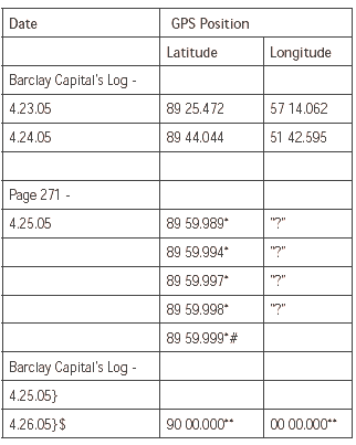 https://mycoordinates.org