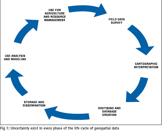 Coordinates : A resource on positioning, navigation and beyond » Blog  Archive » GEO-spatial data accuracy and its legal implications