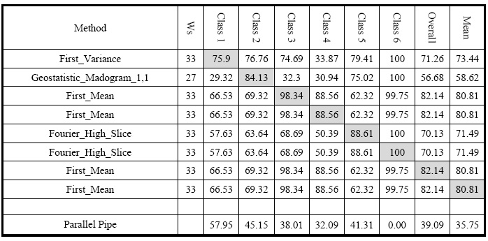 confusion matrix remote sensing