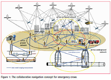 Coordinates : A resource on positioning, navigation and beyond » Blog  Archive » Collaborative Navigation and Guidance in Underground Networks  Using RFID