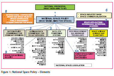 map of india space program