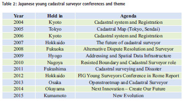 Coordinates A Resource On Positioning Navigation And Beyond - from the standpoint of devising a new type of survey work required in the future and also fundamentally reforming the current cadastral survey system