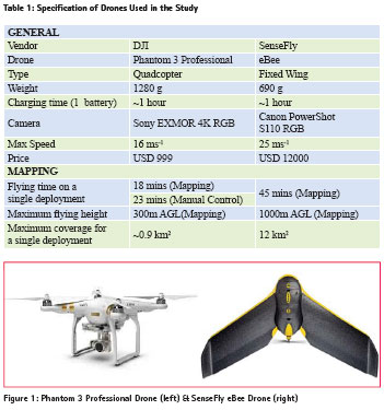 Drone for outlet surveying price