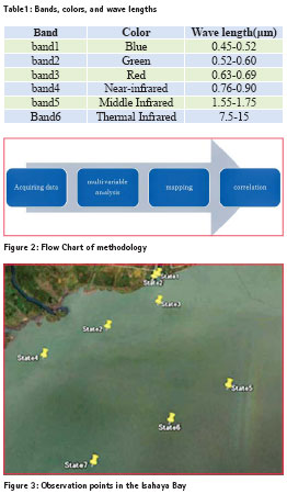 uav multispec water